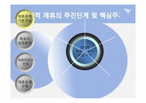 [경영혁신] 전략적 제휴의 실패요인 및 성공전략-12