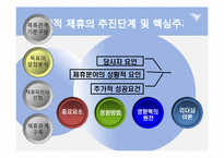 [경영혁신] 전략적 제휴의 실패요인 및 성공전략-13