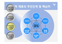 [경영혁신] 전략적 제휴의 실패요인 및 성공전략-14
