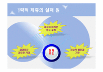 [경영혁신] 전략적 제휴의 실패요인 및 성공전략-18