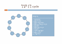 [호텔관광서비스] MOT 고객접점서비스 사례분석-4