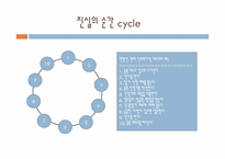 [호텔관광서비스] MOT 고객접점서비스 사례분석-5