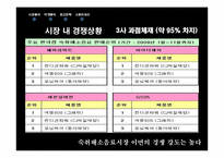 [광고기획론] 여명 808 커뮤니케이션 전략안-5