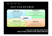 [광고기획론] 여명 808 커뮤니케이션 전략안-13