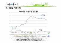 [마케팅 전략] NHN의 일본진출 전략-5