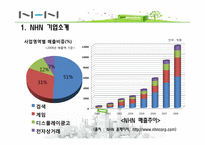 [마케팅 전략] NHN의 일본진출 전략-6
