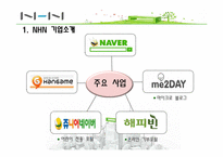 [마케팅 전략] NHN의 일본진출 전략-7