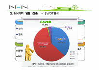 [마케팅 전략] NHN의 일본진출 전략-14