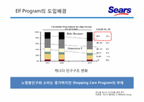 [경영학] 신세계백화점 Sears Elf program 도입 배경과 경쟁우위 선점 전략-3