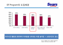 [경영학] 신세계백화점 Sears Elf program 도입 배경과 경쟁우위 선점 전략-4