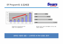 [경영학] 신세계백화점 Sears Elf program 도입 배경과 경쟁우위 선점 전략-5