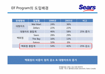 [경영학] 신세계백화점 Sears Elf program 도입 배경과 경쟁우위 선점 전략-6