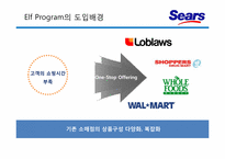 [경영학] 신세계백화점 Sears Elf program 도입 배경과 경쟁우위 선점 전략-7