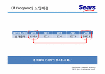 [경영학] 신세계백화점 Sears Elf program 도입 배경과 경쟁우위 선점 전략-8