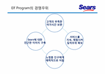 [경영학] 신세계백화점 Sears Elf program 도입 배경과 경쟁우위 선점 전략-10