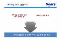 [경영학] 신세계백화점 Sears Elf program 도입 배경과 경쟁우위 선점 전략-11