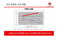 [경영학] 신세계백화점 Sears Elf program 도입 배경과 경쟁우위 선점 전략-15
