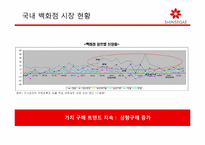[경영학] 신세계백화점 Sears Elf program 도입 배경과 경쟁우위 선점 전략-16