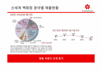 [경영학] 신세계백화점 Sears Elf program 도입 배경과 경쟁우위 선점 전략-17