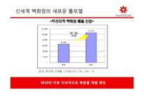 [경영학] 신세계백화점 Sears Elf program 도입 배경과 경쟁우위 선점 전략-18