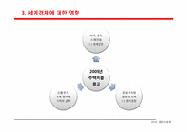 [증권시장론] 서브프라임사태의 영향- 세계와 한국에 미친 영향과 그 대응-11