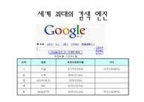 [경영학] 구글의 창업 배경과 성공요소-3