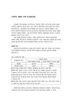 [소비자 행동론] 고관여도 제품의 구매 의사결정과정-1