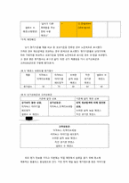[소비자 행동론] 고관여도 제품의 구매 의사결정과정-4