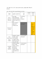[소비자 행동론] 고관여도 제품의 구매 의사결정과정-8