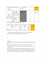 [소비자 행동론] 고관여도 제품의 구매 의사결정과정-9