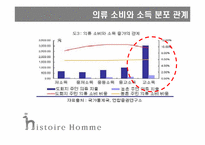 [마케팅] Histoire Homme In 중국시장 진출 전략-5