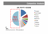 [마케팅] Histoire Homme In 중국시장 진출 전략-12
