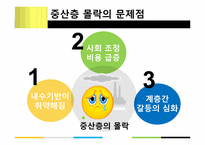 [한국경제의 이해] 중산층의 붕괴 & 양극화의 해결방안-5