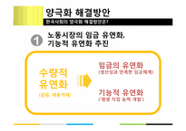 [한국경제의 이해] 중산층의 붕괴 & 양극화의 해결방안-9