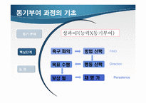 [경영학] 조직내 동기부여와 스트레스(개념과 이론) -롯데마트 기업 사례를 중심으로-7