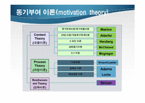 [경영학] 조직내 동기부여와 스트레스(개념과 이론) -롯데마트 기업 사례를 중심으로-10