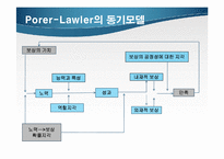 [경영학] 조직내 동기부여와 스트레스(개념과 이론) -롯데마트 기업 사례를 중심으로-18