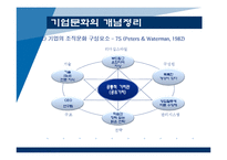 [조직행동론] 조직문화 성공 & 실패 사례연구(3M과 닛산 사례)-4