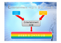[경영학] 연예 기획사 마케팅 성공사례 JYP & SM-4