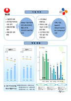 [재무관리] 농심과 CJ제일제당 기업 비교분석(~2008)-5