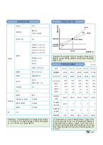 [재무관리] 농심과 CJ제일제당 기업 비교분석(~2008)-9