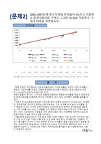 [재무관리] 농심과 CJ제일제당 기업 비교분석(~2008)-13
