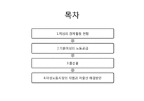 [노동경제학] 여성 경제활동과 출산율 상관관계 분석-2