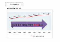 [노동경제학] 여성 경제활동과 출산율 상관관계 분석-4