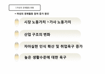 [노동경제학] 여성 경제활동과 출산율 상관관계 분석-5