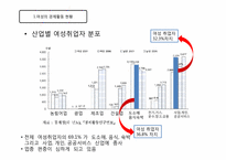 [노동경제학] 여성 경제활동과 출산율 상관관계 분석-6