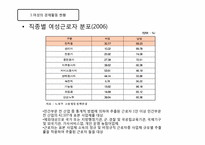 [노동경제학] 여성 경제활동과 출산율 상관관계 분석-7
