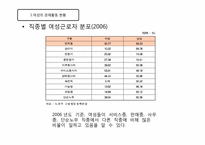 [노동경제학] 여성 경제활동과 출산율 상관관계 분석-8