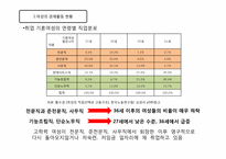 [노동경제학] 여성 경제활동과 출산율 상관관계 분석-9