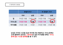 [노동경제학] 여성 경제활동과 출산율 상관관계 분석-11